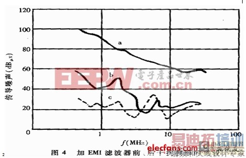���ص�Դ��EMC����ȫ�淶���