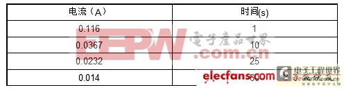 ���ص�Դ��EMC����ȫ�淶���