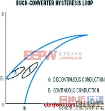 ���ѡ��͹��ĵ�Դ�ĵ��