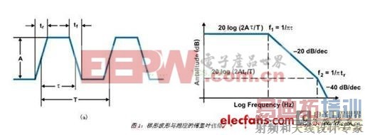 ������EMI���ݵ�����������ѹ��