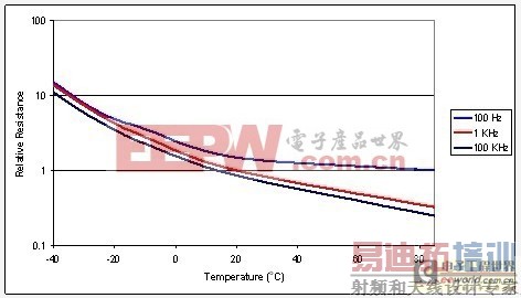 ��������������ȱ�ݵĹ�ܷ���