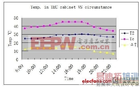 ǳ̸���ӻ����µ�����Ӧ�÷���