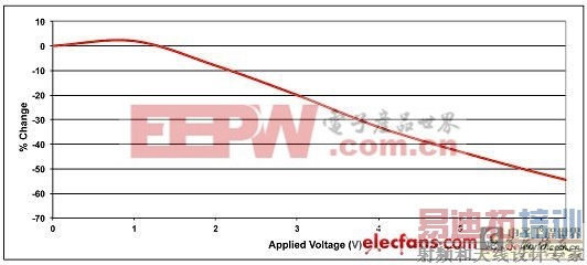 MLC����������ȱ�ݵĹ�ܷ���