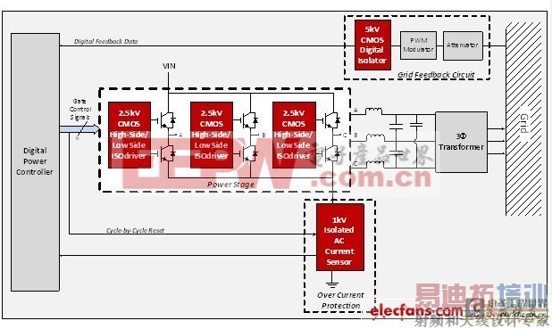 �Ƚ������ָ��뼼�����̫����������ɿ���
