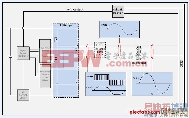 �Ƚ������ָ��뼼�����̫����������ɿ���