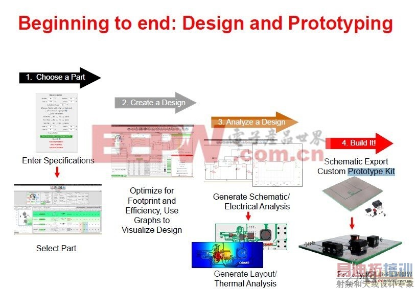 ��������WEBENCH���߹��ߣ�ʵ�ָ�Ч��Ƶ�����