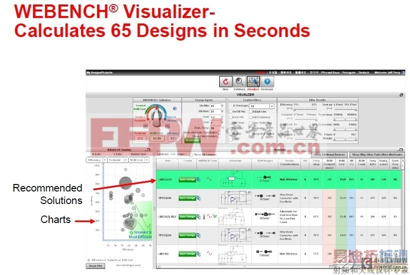 ��������WEBENCH���߹��ߣ�ʵ�ָ�Ч��Ƶ�����