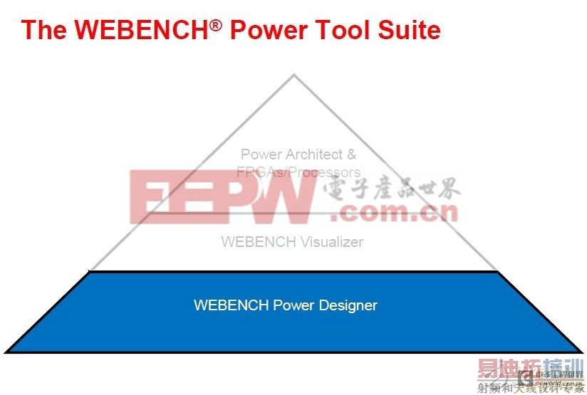 ��������WEBENCH���߹��ߣ�ʵ�ָ�Ч��Ƶ�����