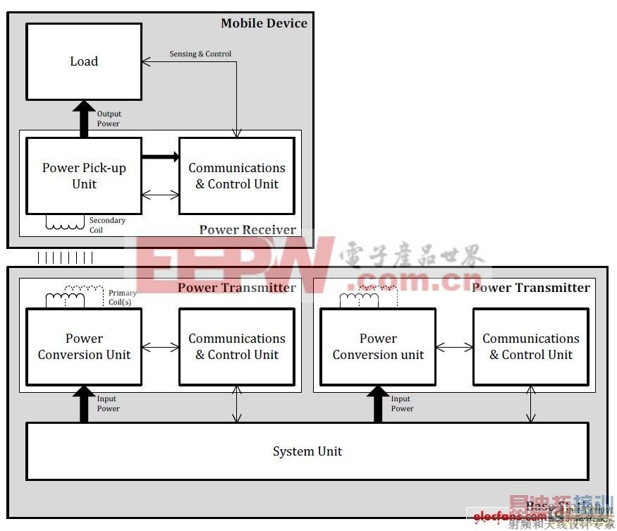 ҽ���豸�����߳��Ӧ��ʵ��˵��