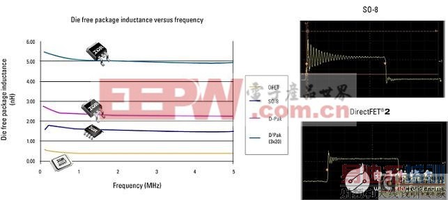 ���ջ�϶������д���Ԫ�������Ҫ��