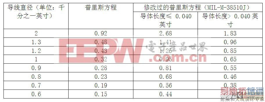 ��ι��Ƶ�Դ����IC����������������