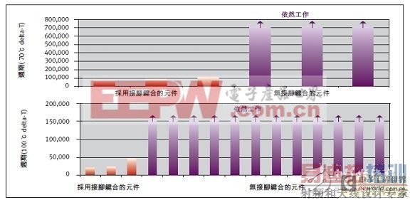 ���ջ�϶������д���Ԫ�������Ҫ��