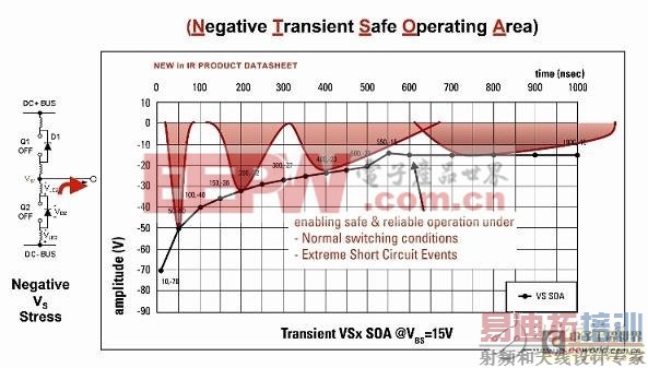 ���ջ�϶������д���Ԫ�������Ҫ��