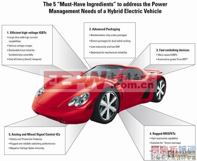 ���ջ�϶������д���Ԫ�������Ҫ��