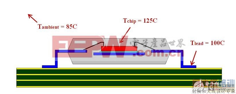 ��ι��Ƶ�Դ����IC����������������