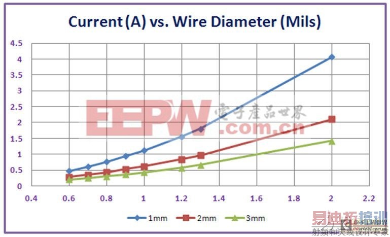 ��ι��Ƶ�Դ����IC����������������