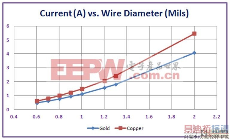 ��ι��Ƶ�Դ����IC����������������