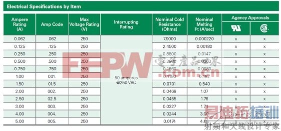 ���ϵͳ���𼰺��ܵ���ӿ����