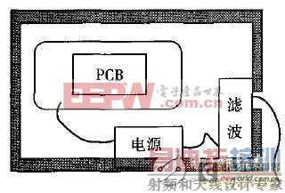 ���۵�Դ�˲�����ʹ���г������Ĵ���