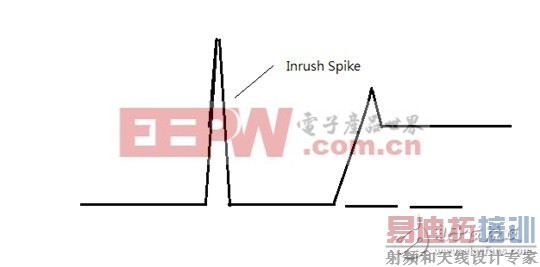 造成系统毁损及耗能的浪涌电流