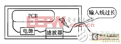 ���۵�Դ�˲�����ʹ���г������Ĵ���