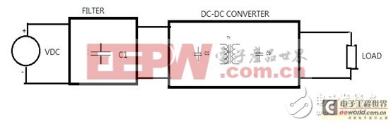 造成系统毁损及耗能的浪涌电流