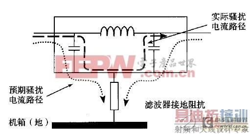 ���۵�Դ�˲�����ʹ���г������Ĵ���