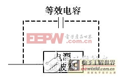 ���۵�Դ�˲�����ʹ���г������Ĵ���