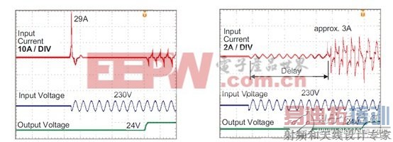 ���ϵͳ���𼰺��ܵ���ӿ����