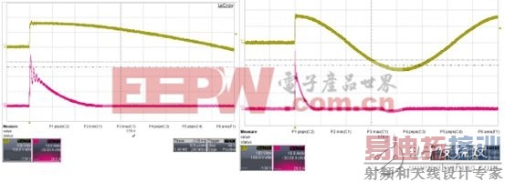 造成系统毁损及耗能的浪涌电流