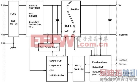 造成系统毁损及耗能的浪涌电流