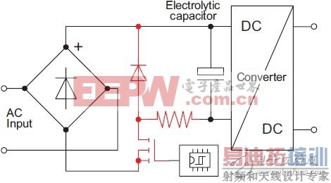 造成系统毁损及耗能的浪涌电流