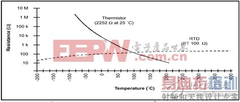 造成系统毁损及耗能的浪涌电流