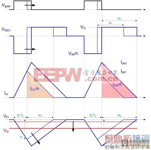 �������ѹ���������ܡ��ƶ�װ�ó�������
