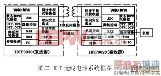 浅析小功率无线电源技术