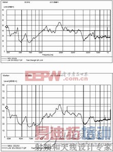 DC-DCת�����ĵ�ż��ݼ���ǳ̸