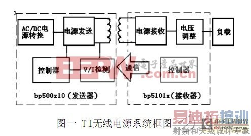 浅析小功率无线电源技术