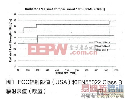 ������ѡ��EN55022��׼��EMI��Դ