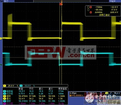 ����ͬ�������ܹ���ߵ�Դת����Ч��