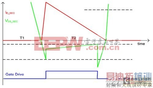 ����ͬ�������ܹ���ߵ�Դת����Ч��