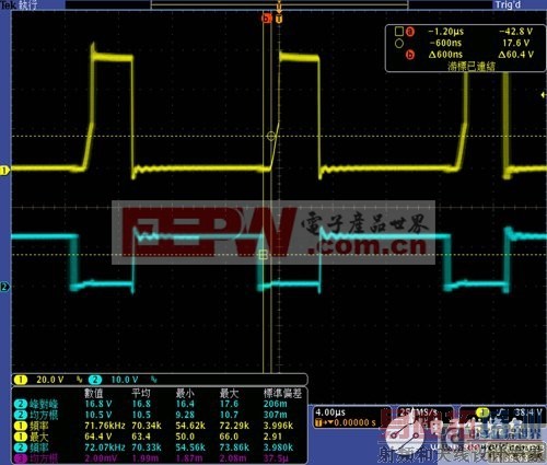 ����ͬ�������ܹ���ߵ�Դת����Ч��