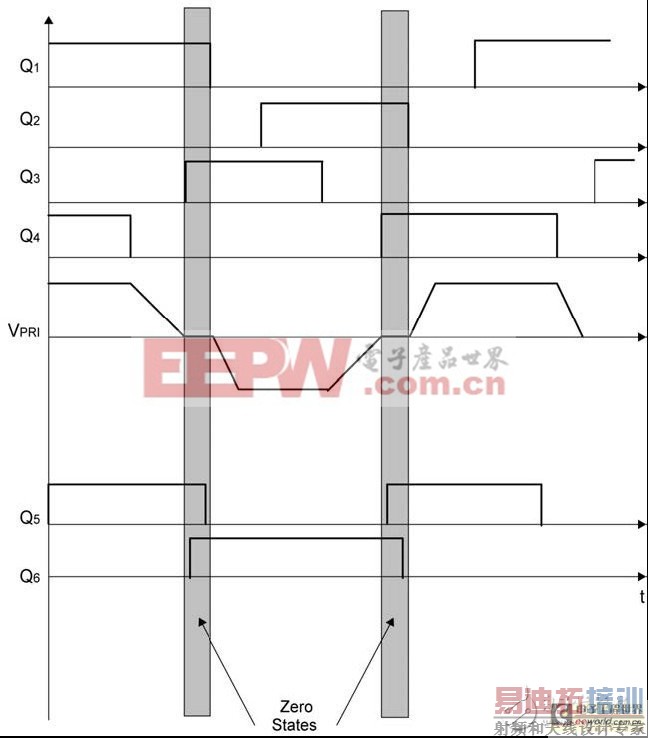 ǳ��ͨ�����ֿ������DC/DCת����Ч�ʵļ���