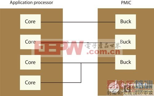 ��˴�����Ӧ�û��ȣ������϶ȵ�ԴоƬ���ڱ���