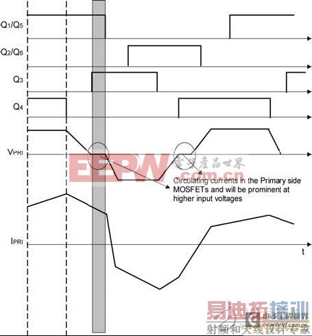 ǳ��ͨ�����ֿ������DC/DCת����Ч�ʵļ���