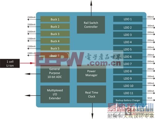 ��˴�����Ӧ�û��ȣ������϶ȵ�ԴоƬ���ڱ���