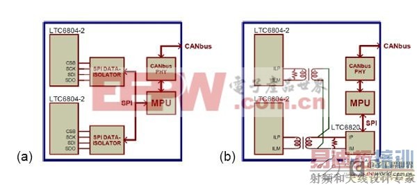 �������isoSPI������·ʵ�ָ����ܳ��ص�ع���ϵͳ��