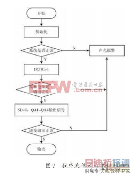 ���ܻ���ATmega8��Ƭ�����Ƶ����Ҳ�����Դ���