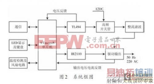 ���ܻ���ATmega8��Ƭ�����Ƶ����Ҳ�����Դ���