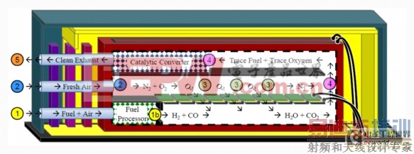 采用丁烷燃料电池的USB移动电源系统