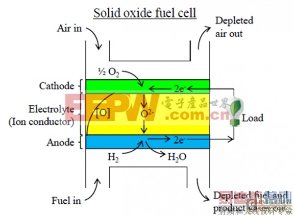 采用丁烷燃料电池的USB移动电源系统